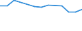 Statistische Systematik der Wirtschaftszweige in der Europäischen Gemeinschaft (NACE Rev. 1.1): Insgesamt - alle NACE-Wirtschaftszweige / Erwerbsbevölkerung und Beschäftigungsstatus: Erwerbstätige / Arbeitszeit: Insgesamt / Altersklasse: 15 bis 24 Jahre / Geschlecht: Männer / Maßeinheit: Stunde / Geopolitische Meldeeinheit: Slowenien