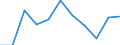 Statistische Systematik der Wirtschaftszweige in der Europäischen Gemeinschaft (NACE Rev. 1.1): Insgesamt - alle NACE-Wirtschaftszweige / Erwerbsbevölkerung und Beschäftigungsstatus: Erwerbstätige / Arbeitszeit: Insgesamt / Altersklasse: 15 bis 24 Jahre / Geschlecht: Männer / Maßeinheit: Stunde / Geopolitische Meldeeinheit: Finnland
