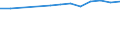 Statistische Systematik der Wirtschaftszweige in der Europäischen Gemeinschaft (NACE Rev. 1.1): Insgesamt - alle NACE-Wirtschaftszweige / Erwerbsbevölkerung und Beschäftigungsstatus: Erwerbstätige / Arbeitszeit: Insgesamt / Altersklasse: 15 bis 24 Jahre / Geschlecht: Männer / Maßeinheit: Stunde / Geopolitische Meldeeinheit: Schweden