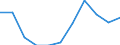 Statistische Systematik der Wirtschaftszweige in der Europäischen Gemeinschaft (NACE Rev. 1.1): Insgesamt - alle NACE-Wirtschaftszweige / Erwerbsbevölkerung und Beschäftigungsstatus: Erwerbstätige / Arbeitszeit: Insgesamt / Altersklasse: 15 bis 24 Jahre / Geschlecht: Männer / Maßeinheit: Stunde / Geopolitische Meldeeinheit: Island