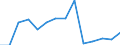 Statistische Systematik der Wirtschaftszweige in der Europäischen Gemeinschaft (NACE Rev. 1.1): Insgesamt - alle NACE-Wirtschaftszweige / Erwerbsbevölkerung und Beschäftigungsstatus: Erwerbstätige / Arbeitszeit: Insgesamt / Altersklasse: 15 bis 24 Jahre / Geschlecht: Männer / Maßeinheit: Stunde / Geopolitische Meldeeinheit: Norwegen