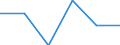 Statistische Systematik der Wirtschaftszweige in der Europäischen Gemeinschaft (NACE Rev. 1.1): Insgesamt - alle NACE-Wirtschaftszweige / Erwerbsbevölkerung und Beschäftigungsstatus: Erwerbstätige / Arbeitszeit: Insgesamt / Altersklasse: 15 bis 24 Jahre / Geschlecht: Frauen / Maßeinheit: Stunde / Geopolitische Meldeeinheit: Europäische Union - 27 Länder (ab 2020)