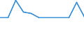 Statistische Systematik der Wirtschaftszweige in der Europäischen Gemeinschaft (NACE Rev. 1.1): Insgesamt - alle NACE-Wirtschaftszweige / Erwerbsbevölkerung und Beschäftigungsstatus: Erwerbstätige / Arbeitszeit: Insgesamt / Altersklasse: 15 bis 24 Jahre / Geschlecht: Frauen / Maßeinheit: Stunde / Geopolitische Meldeeinheit: Tschechien