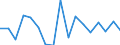 Statistische Systematik der Wirtschaftszweige in der Europäischen Gemeinschaft (NACE Rev. 1.1): Insgesamt - alle NACE-Wirtschaftszweige / Erwerbsbevölkerung und Beschäftigungsstatus: Erwerbstätige / Arbeitszeit: Insgesamt / Altersklasse: 15 bis 24 Jahre / Geschlecht: Frauen / Maßeinheit: Stunde / Geopolitische Meldeeinheit: Dänemark