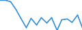 Statistische Systematik der Wirtschaftszweige in der Europäischen Gemeinschaft (NACE Rev. 1.1): Insgesamt - alle NACE-Wirtschaftszweige / Erwerbsbevölkerung und Beschäftigungsstatus: Erwerbstätige / Arbeitszeit: Insgesamt / Altersklasse: 15 bis 24 Jahre / Geschlecht: Frauen / Maßeinheit: Stunde / Geopolitische Meldeeinheit: Deutschland