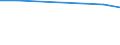 Statistische Systematik der Wirtschaftszweige in der Europäischen Gemeinschaft (NACE Rev. 1.1): Insgesamt - alle NACE-Wirtschaftszweige / Erwerbsbevölkerung und Beschäftigungsstatus: Erwerbstätige / Arbeitszeit: Insgesamt / Altersklasse: 15 bis 24 Jahre / Geschlecht: Frauen / Maßeinheit: Stunde / Geopolitische Meldeeinheit: Griechenland