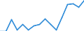 Statistische Systematik der Wirtschaftszweige in der Europäischen Gemeinschaft (NACE Rev. 1.1): Insgesamt - alle NACE-Wirtschaftszweige / Erwerbsbevölkerung und Beschäftigungsstatus: Erwerbstätige / Arbeitszeit: Insgesamt / Altersklasse: 15 bis 24 Jahre / Geschlecht: Frauen / Maßeinheit: Stunde / Geopolitische Meldeeinheit: Spanien