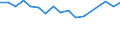 Statistische Systematik der Wirtschaftszweige in der Europäischen Gemeinschaft (NACE Rev. 1.1): Insgesamt - alle NACE-Wirtschaftszweige / Erwerbsbevölkerung und Beschäftigungsstatus: Erwerbstätige / Arbeitszeit: Insgesamt / Altersklasse: 15 bis 24 Jahre / Geschlecht: Frauen / Maßeinheit: Stunde / Geopolitische Meldeeinheit: Frankreich