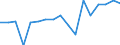Statistische Systematik der Wirtschaftszweige in der Europäischen Gemeinschaft (NACE Rev. 1.1): Insgesamt - alle NACE-Wirtschaftszweige / Erwerbsbevölkerung und Beschäftigungsstatus: Erwerbstätige / Arbeitszeit: Insgesamt / Altersklasse: 15 bis 24 Jahre / Geschlecht: Frauen / Maßeinheit: Stunde / Geopolitische Meldeeinheit: Niederlande