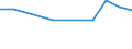 Statistische Systematik der Wirtschaftszweige in der Europäischen Gemeinschaft (NACE Rev. 1.1): Insgesamt - alle NACE-Wirtschaftszweige / Erwerbsbevölkerung und Beschäftigungsstatus: Erwerbstätige / Arbeitszeit: Insgesamt / Altersklasse: 15 bis 24 Jahre / Geschlecht: Frauen / Maßeinheit: Stunde / Geopolitische Meldeeinheit: Österreich