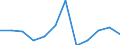 Statistische Systematik der Wirtschaftszweige in der Europäischen Gemeinschaft (NACE Rev. 1.1): Insgesamt - alle NACE-Wirtschaftszweige / Erwerbsbevölkerung und Beschäftigungsstatus: Erwerbstätige / Arbeitszeit: Insgesamt / Altersklasse: 15 bis 24 Jahre / Geschlecht: Frauen / Maßeinheit: Stunde / Geopolitische Meldeeinheit: Polen