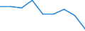 Statistische Systematik der Wirtschaftszweige in der Europäischen Gemeinschaft (NACE Rev. 1.1): Insgesamt - alle NACE-Wirtschaftszweige / Erwerbsbevölkerung und Beschäftigungsstatus: Erwerbstätige / Arbeitszeit: Insgesamt / Altersklasse: 15 bis 24 Jahre / Geschlecht: Frauen / Maßeinheit: Stunde / Geopolitische Meldeeinheit: Rumänien