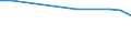 Statistische Systematik der Wirtschaftszweige in der Europäischen Gemeinschaft (NACE Rev. 1.1): Insgesamt - alle NACE-Wirtschaftszweige / Erwerbsbevölkerung und Beschäftigungsstatus: Erwerbstätige / Arbeitszeit: Insgesamt / Altersklasse: 15 bis 24 Jahre / Geschlecht: Frauen / Maßeinheit: Stunde / Geopolitische Meldeeinheit: Slowenien