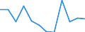 Statistische Systematik der Wirtschaftszweige in der Europäischen Gemeinschaft (NACE Rev. 1.1): Insgesamt - alle NACE-Wirtschaftszweige / Erwerbsbevölkerung und Beschäftigungsstatus: Erwerbstätige / Arbeitszeit: Insgesamt / Altersklasse: 15 bis 24 Jahre / Geschlecht: Frauen / Maßeinheit: Stunde / Geopolitische Meldeeinheit: Finnland