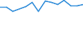 Statistische Systematik der Wirtschaftszweige in der Europäischen Gemeinschaft (NACE Rev. 1.1): Insgesamt - alle NACE-Wirtschaftszweige / Erwerbsbevölkerung und Beschäftigungsstatus: Erwerbstätige / Arbeitszeit: Insgesamt / Altersklasse: 15 bis 24 Jahre / Geschlecht: Frauen / Maßeinheit: Stunde / Geopolitische Meldeeinheit: Schweden