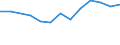 Statistische Systematik der Wirtschaftszweige in der Europäischen Gemeinschaft (NACE Rev. 1.1): Insgesamt - alle NACE-Wirtschaftszweige / Erwerbsbevölkerung und Beschäftigungsstatus: Erwerbstätige / Arbeitszeit: Insgesamt / Altersklasse: 15 bis 24 Jahre / Geschlecht: Frauen / Maßeinheit: Stunde / Geopolitische Meldeeinheit: Island