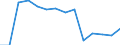 Statistische Systematik der Wirtschaftszweige in der Europäischen Gemeinschaft (NACE Rev. 1.1): Insgesamt - alle NACE-Wirtschaftszweige / Erwerbsbevölkerung und Beschäftigungsstatus: Erwerbstätige / Arbeitszeit: Insgesamt / Altersklasse: 15 bis 24 Jahre / Geschlecht: Frauen / Maßeinheit: Stunde / Geopolitische Meldeeinheit: Norwegen