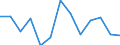 Statistische Systematik der Wirtschaftszweige in der Europäischen Gemeinschaft (NACE Rev. 1.1): Insgesamt - alle NACE-Wirtschaftszweige / Erwerbsbevölkerung und Beschäftigungsstatus: Erwerbstätige / Arbeitszeit: Insgesamt / Altersklasse: 15 bis 24 Jahre / Geschlecht: Frauen / Maßeinheit: Stunde / Geopolitische Meldeeinheit: Schweiz