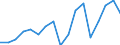 Statistische Systematik der Wirtschaftszweige in der Europäischen Gemeinschaft (NACE Rev. 1.1): Insgesamt - alle NACE-Wirtschaftszweige / Erwerbsbevölkerung und Beschäftigungsstatus: Erwerbstätige / Arbeitszeit: Insgesamt / Altersklasse: 15 bis 24 Jahre / Geschlecht: Frauen / Maßeinheit: Stunde / Geopolitische Meldeeinheit: United Kingdom