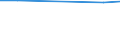 Statistische Systematik der Wirtschaftszweige in der Europäischen Gemeinschaft (NACE Rev. 1.1): Insgesamt - alle NACE-Wirtschaftszweige / Erwerbsbevölkerung und Beschäftigungsstatus: Erwerbstätige / Arbeitszeit: Insgesamt / Altersklasse: 15 bis 34 Jahre / Geschlecht: Insgesamt / Maßeinheit: Stunde / Geopolitische Meldeeinheit: Bulgarien