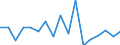Statistische Systematik der Wirtschaftszweige in der Europäischen Gemeinschaft (NACE Rev. 1.1): Insgesamt - alle NACE-Wirtschaftszweige / Erwerbsbevölkerung und Beschäftigungsstatus: Erwerbstätige / Arbeitszeit: Insgesamt / Altersklasse: 15 bis 34 Jahre / Geschlecht: Insgesamt / Maßeinheit: Stunde / Geopolitische Meldeeinheit: Dänemark