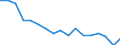 Statistische Systematik der Wirtschaftszweige in der Europäischen Gemeinschaft (NACE Rev. 1.1): Insgesamt - alle NACE-Wirtschaftszweige / Erwerbsbevölkerung und Beschäftigungsstatus: Erwerbstätige / Arbeitszeit: Insgesamt / Altersklasse: 15 bis 34 Jahre / Geschlecht: Insgesamt / Maßeinheit: Stunde / Geopolitische Meldeeinheit: Griechenland