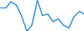 Statistische Systematik der Wirtschaftszweige in der Europäischen Gemeinschaft (NACE Rev. 1.1): Insgesamt - alle NACE-Wirtschaftszweige / Erwerbsbevölkerung und Beschäftigungsstatus: Erwerbstätige / Arbeitszeit: Insgesamt / Altersklasse: 15 bis 34 Jahre / Geschlecht: Insgesamt / Maßeinheit: Stunde / Geopolitische Meldeeinheit: Spanien