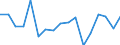 Total - all NACE activities / Employed persons / Total / From 15 to 24 years / Total / Hour / Spain