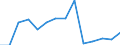 Total - all NACE activities / Employed persons / Total / From 15 to 24 years / Males / Hour / Norway