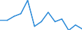 Total - all NACE activities / Employed persons / Total / From 15 to 24 years / Males / Hour / Switzerland