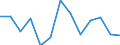 Total - all NACE activities / Employed persons / Total / From 15 to 24 years / Females / Hour / Switzerland