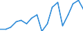 Total - all NACE activities / Employed persons / Total / From 15 to 24 years / Females / Hour / United Kingdom