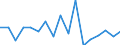 Total - all NACE activities / Employed persons / Total / From 15 to 34 years / Total / Hour / Denmark