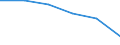Statistische Systematik der Wirtschaftszweige in der Europäischen Gemeinschaft (NACE Rev. 1.1): Insgesamt - alle NACE-Wirtschaftszweige / Erwerbsbevölkerung und Beschäftigungsstatus: Erwerbstätige / Arbeitszeit: Insgesamt / Altersklasse: 15 bis 24 Jahre / Geschlecht: Insgesamt / Maßeinheit: Stunde / Geopolitische Meldeeinheit: Europäische Union - 27 Länder (ab 2020)