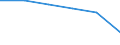 Statistische Systematik der Wirtschaftszweige in der Europäischen Gemeinschaft (NACE Rev. 1.1): Insgesamt - alle NACE-Wirtschaftszweige / Erwerbsbevölkerung und Beschäftigungsstatus: Erwerbstätige / Arbeitszeit: Insgesamt / Altersklasse: 15 bis 24 Jahre / Geschlecht: Insgesamt / Maßeinheit: Stunde / Geopolitische Meldeeinheit: Euroraum - 21 Länder (ab 2026)