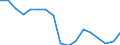 Statistische Systematik der Wirtschaftszweige in der Europäischen Gemeinschaft (NACE Rev. 1.1): Insgesamt - alle NACE-Wirtschaftszweige / Erwerbsbevölkerung und Beschäftigungsstatus: Erwerbstätige / Arbeitszeit: Insgesamt / Altersklasse: 15 bis 24 Jahre / Geschlecht: Insgesamt / Maßeinheit: Stunde / Geopolitische Meldeeinheit: Belgien