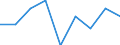 Statistische Systematik der Wirtschaftszweige in der Europäischen Gemeinschaft (NACE Rev. 1.1): Insgesamt - alle NACE-Wirtschaftszweige / Erwerbsbevölkerung und Beschäftigungsstatus: Erwerbstätige / Arbeitszeit: Insgesamt / Altersklasse: 15 bis 24 Jahre / Geschlecht: Insgesamt / Maßeinheit: Stunde / Geopolitische Meldeeinheit: Bulgarien