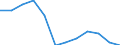 Statistische Systematik der Wirtschaftszweige in der Europäischen Gemeinschaft (NACE Rev. 1.1): Insgesamt - alle NACE-Wirtschaftszweige / Erwerbsbevölkerung und Beschäftigungsstatus: Erwerbstätige / Arbeitszeit: Insgesamt / Altersklasse: 15 bis 24 Jahre / Geschlecht: Insgesamt / Maßeinheit: Stunde / Geopolitische Meldeeinheit: Tschechien