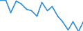 Statistische Systematik der Wirtschaftszweige in der Europäischen Gemeinschaft (NACE Rev. 1.1): Insgesamt - alle NACE-Wirtschaftszweige / Erwerbsbevölkerung und Beschäftigungsstatus: Erwerbstätige / Arbeitszeit: Insgesamt / Altersklasse: 15 bis 24 Jahre / Geschlecht: Insgesamt / Maßeinheit: Stunde / Geopolitische Meldeeinheit: Dänemark