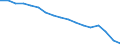Statistische Systematik der Wirtschaftszweige in der Europäischen Gemeinschaft (NACE Rev. 1.1): Insgesamt - alle NACE-Wirtschaftszweige / Erwerbsbevölkerung und Beschäftigungsstatus: Erwerbstätige / Arbeitszeit: Insgesamt / Altersklasse: 15 bis 24 Jahre / Geschlecht: Insgesamt / Maßeinheit: Stunde / Geopolitische Meldeeinheit: Deutschland