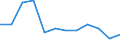 Statistische Systematik der Wirtschaftszweige in der Europäischen Gemeinschaft (NACE Rev. 1.1): Insgesamt - alle NACE-Wirtschaftszweige / Erwerbsbevölkerung und Beschäftigungsstatus: Erwerbstätige / Arbeitszeit: Insgesamt / Altersklasse: 15 bis 24 Jahre / Geschlecht: Insgesamt / Maßeinheit: Stunde / Geopolitische Meldeeinheit: Estland