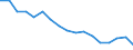 Statistische Systematik der Wirtschaftszweige in der Europäischen Gemeinschaft (NACE Rev. 1.1): Insgesamt - alle NACE-Wirtschaftszweige / Erwerbsbevölkerung und Beschäftigungsstatus: Erwerbstätige / Arbeitszeit: Insgesamt / Altersklasse: 15 bis 24 Jahre / Geschlecht: Insgesamt / Maßeinheit: Stunde / Geopolitische Meldeeinheit: Irland
