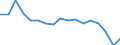 Statistische Systematik der Wirtschaftszweige in der Europäischen Gemeinschaft (NACE Rev. 1.1): Insgesamt - alle NACE-Wirtschaftszweige / Erwerbsbevölkerung und Beschäftigungsstatus: Erwerbstätige / Arbeitszeit: Insgesamt / Altersklasse: 15 bis 24 Jahre / Geschlecht: Insgesamt / Maßeinheit: Stunde / Geopolitische Meldeeinheit: Griechenland