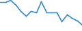 Statistische Systematik der Wirtschaftszweige in der Europäischen Gemeinschaft (NACE Rev. 1.1): Insgesamt - alle NACE-Wirtschaftszweige / Erwerbsbevölkerung und Beschäftigungsstatus: Erwerbstätige / Arbeitszeit: Insgesamt / Altersklasse: 15 bis 24 Jahre / Geschlecht: Insgesamt / Maßeinheit: Stunde / Geopolitische Meldeeinheit: Spanien