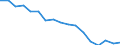 Statistische Systematik der Wirtschaftszweige in der Europäischen Gemeinschaft (NACE Rev. 1.1): Insgesamt - alle NACE-Wirtschaftszweige / Erwerbsbevölkerung und Beschäftigungsstatus: Erwerbstätige / Arbeitszeit: Insgesamt / Altersklasse: 15 bis 24 Jahre / Geschlecht: Insgesamt / Maßeinheit: Stunde / Geopolitische Meldeeinheit: Frankreich