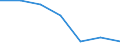 Statistische Systematik der Wirtschaftszweige in der Europäischen Gemeinschaft (NACE Rev. 1.1): Insgesamt - alle NACE-Wirtschaftszweige / Erwerbsbevölkerung und Beschäftigungsstatus: Erwerbstätige / Arbeitszeit: Insgesamt / Altersklasse: 15 bis 24 Jahre / Geschlecht: Insgesamt / Maßeinheit: Stunde / Geopolitische Meldeeinheit: Kroatien
