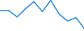Statistische Systematik der Wirtschaftszweige in der Europäischen Gemeinschaft (NACE Rev. 1.1): Insgesamt - alle NACE-Wirtschaftszweige / Erwerbsbevölkerung und Beschäftigungsstatus: Erwerbstätige / Arbeitszeit: Insgesamt / Altersklasse: 15 bis 24 Jahre / Geschlecht: Insgesamt / Maßeinheit: Stunde / Geopolitische Meldeeinheit: Lettland