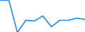 Statistische Systematik der Wirtschaftszweige in der Europäischen Gemeinschaft (NACE Rev. 1.1): Insgesamt - alle NACE-Wirtschaftszweige / Erwerbsbevölkerung und Beschäftigungsstatus: Erwerbstätige / Arbeitszeit: Insgesamt / Altersklasse: 15 bis 24 Jahre / Geschlecht: Insgesamt / Maßeinheit: Stunde / Geopolitische Meldeeinheit: Litauen