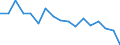 Statistische Systematik der Wirtschaftszweige in der Europäischen Gemeinschaft (NACE Rev. 1.1): Insgesamt - alle NACE-Wirtschaftszweige / Erwerbsbevölkerung und Beschäftigungsstatus: Erwerbstätige / Arbeitszeit: Insgesamt / Altersklasse: 15 bis 24 Jahre / Geschlecht: Insgesamt / Maßeinheit: Stunde / Geopolitische Meldeeinheit: Luxemburg