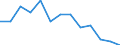 Statistische Systematik der Wirtschaftszweige in der Europäischen Gemeinschaft (NACE Rev. 1.1): Insgesamt - alle NACE-Wirtschaftszweige / Erwerbsbevölkerung und Beschäftigungsstatus: Erwerbstätige / Arbeitszeit: Insgesamt / Altersklasse: 15 bis 24 Jahre / Geschlecht: Insgesamt / Maßeinheit: Stunde / Geopolitische Meldeeinheit: Ungarn